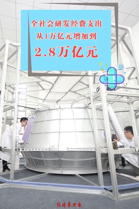 經濟總量突破114萬億 新興能源技術研發引領高質量發展