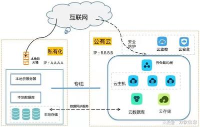 2022年SaaS發(fā)展趨勢(shì) 私有本地化部署驅(qū)動(dòng)的網(wǎng)絡(luò)與信息安全軟件開(kāi)發(fā)